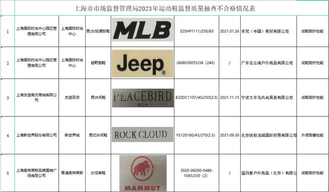 六大国有银行下调存款利率；“小牛”“新日”等11批次电动自行车不合格